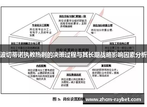 波切蒂诺执教热刺的决策过程与其长期战略影响因素分析