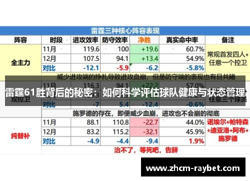 雷霆61胜背后的秘密:如何科学评估球队健康与状态管理 雷霆61胜背后的秘密:如何科学评估球队健康与状态管理