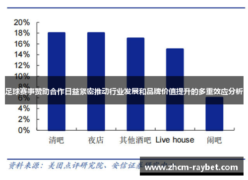 足球赛事赞助合作日益紧密推动行业发展和品牌价值提升的多重效应分析