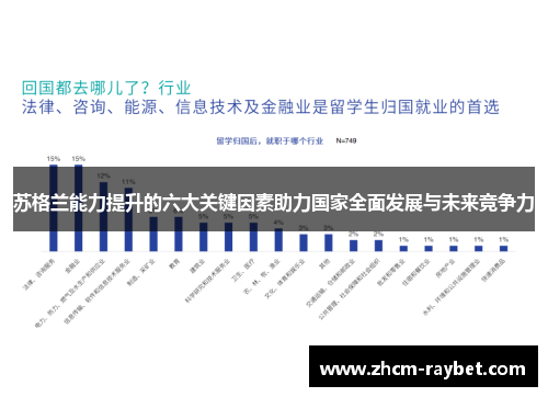 苏格兰能力提升的六大关键因素助力国家全面发展与未来竞争力