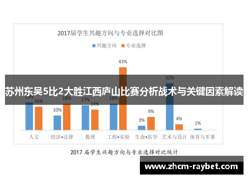 苏州东吴5比2大胜江西庐山比赛分析战术与关键因素解读