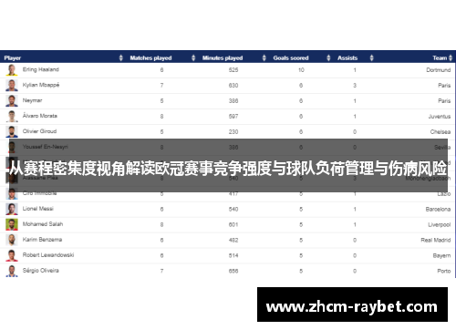 从赛程密集度视角解读欧冠赛事竞争强度与球队负荷管理与伤病风险