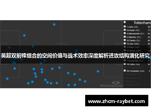 英超双前锋组合的空间价值与战术效率深度解析进攻结构演化研究 英超双前锋组合的空间价值与战术效率深度解析进攻结构演化研究